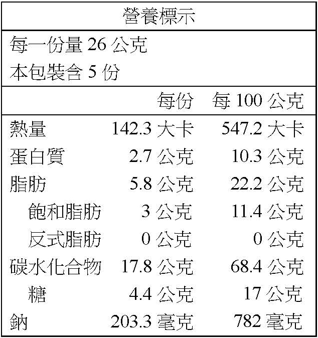 奶油一口酥130g 營養標示 川味椒麻