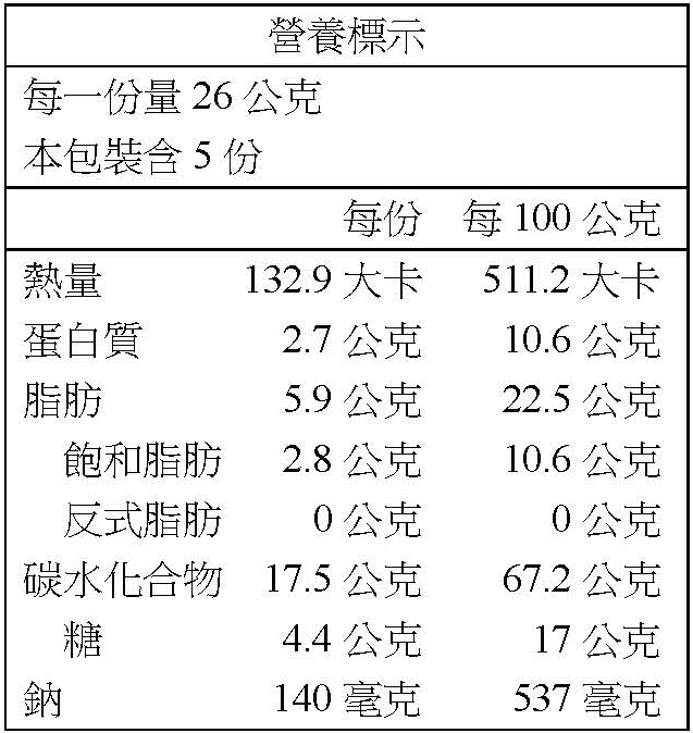 奶油一口酥130g 營養標示 梅子椒鹽