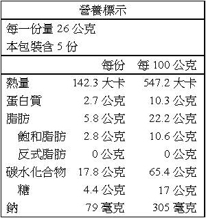 奶油一口酥130g 營養標示 肉桂